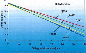 Kevytbetonirakenteiden rakennusfysikaalinen toiminta